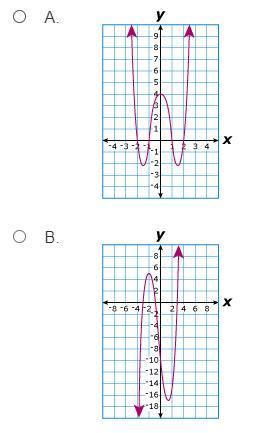 Which Of The Functions Graphed Below Could Be Defined By A Cubic Equation? - Brainly.com