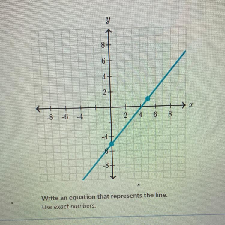Write an equation that represents the line. Use exact numbers. (graph