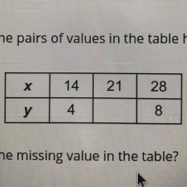 Each of the pairs of values in the table has the same ratio. What is