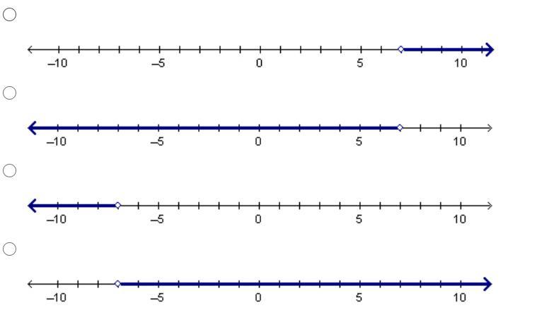 📈Which Graph Shows All The Values That Satisfy Two-Ninths X + 3 Greater-Than 4 And Five-Ninths - Brainly.com