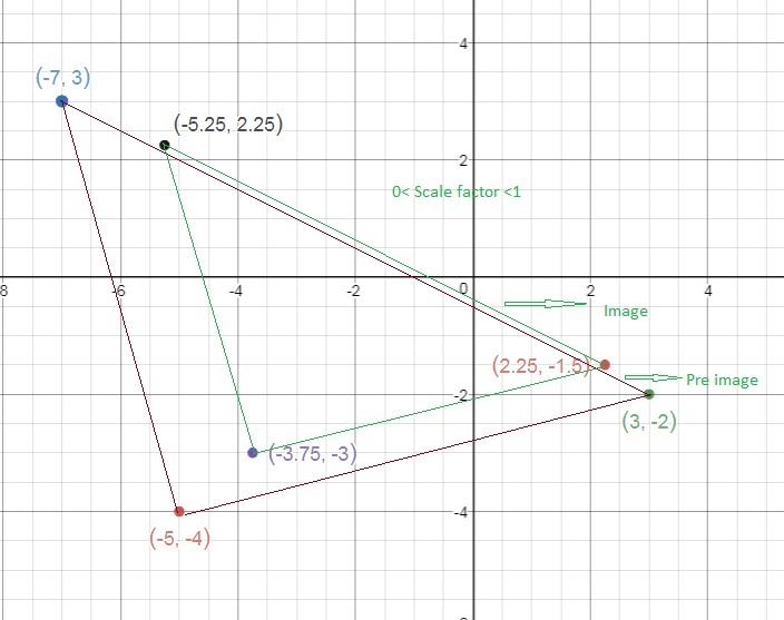 Triangle ABCTriangle ABC is transformed with the center of dilation at