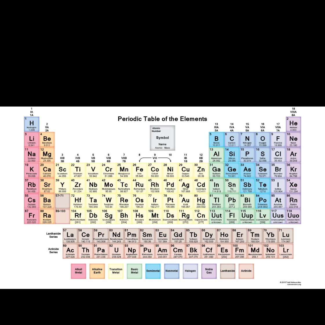 thejarchdesign Which Of The Following Elements Has The Greatest Electronegativity