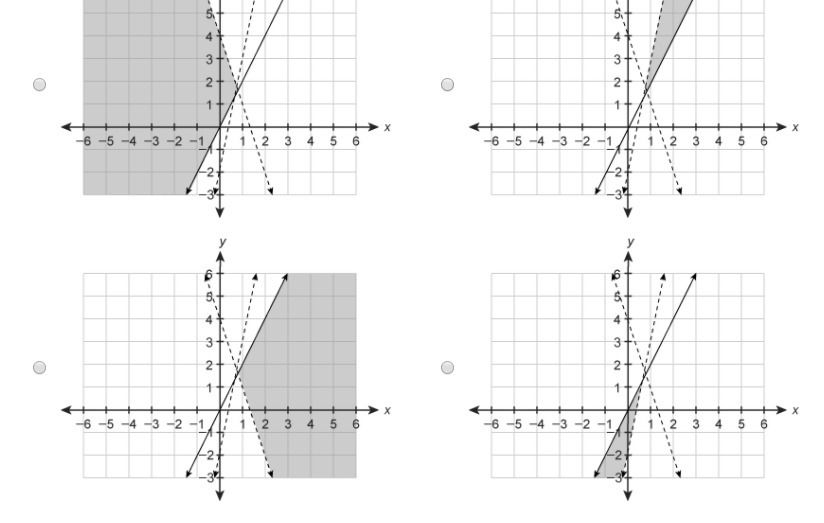 Which graph represents the system of inequalities? y+2 4y≥2x