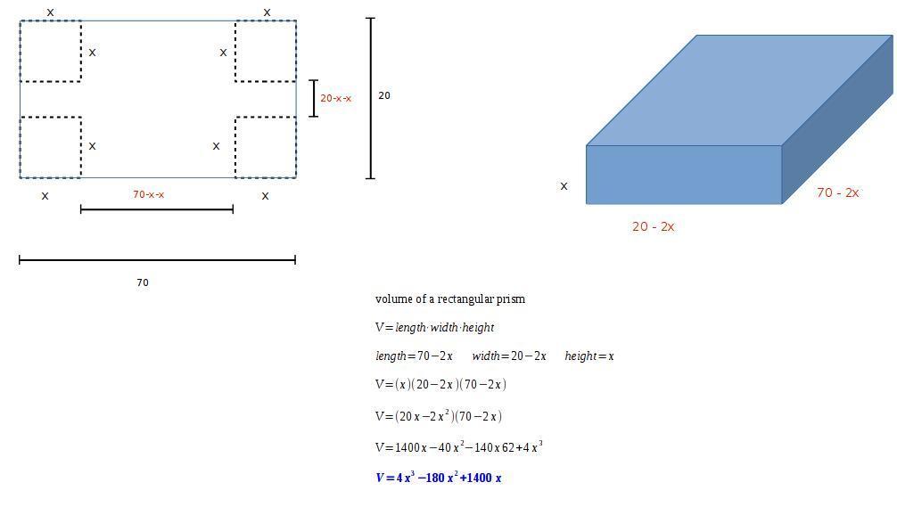 From a rectangular piece of cardboard having dimensions a × b, where a
