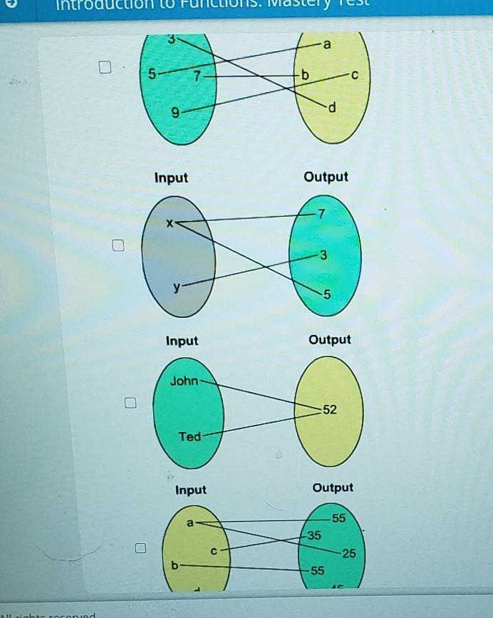📈Which relations represent functions?