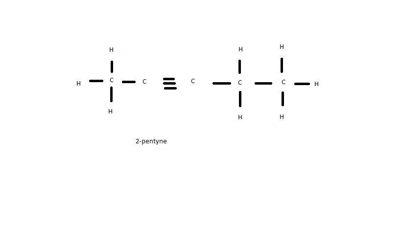 What is the condensed formula for 2pentyne??
