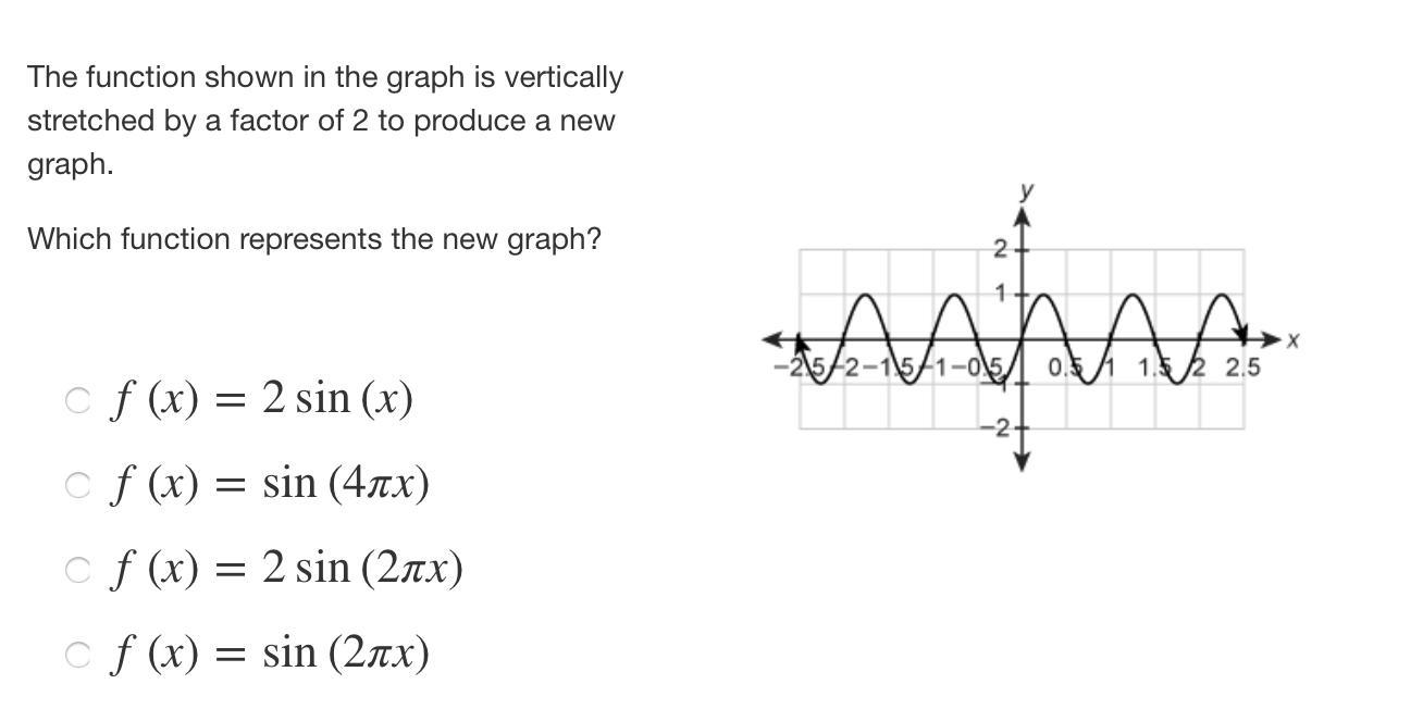 The function shown in the graph is vertically stretched by a factor of