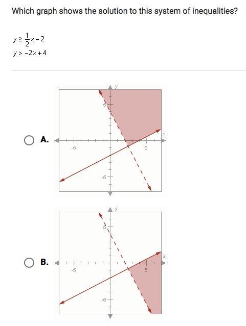 📈Please Help!! Which Graph Shows The Solution To This System Of Inequalities? - Brainly.com