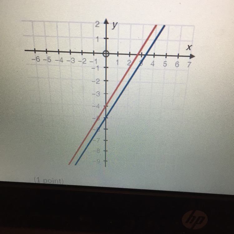 Choose the system of equations which matches the following graph a) 3x