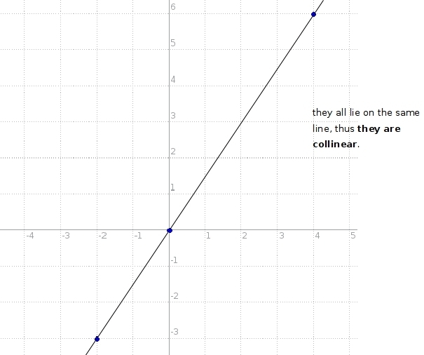 Graph the points and state whether they are collinear (0,0) (2,3) (4