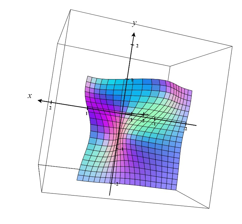 Find the local maximum and minimum values and saddle point(s) of the
