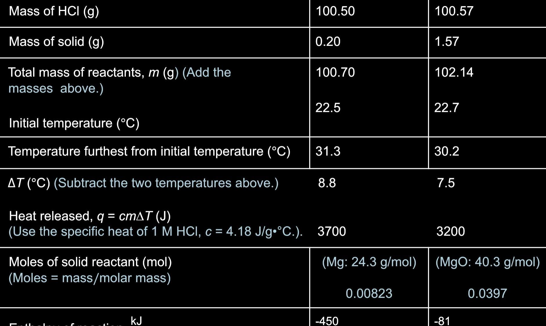 Lab report enthalpy If you have the actual lab report pls link it but