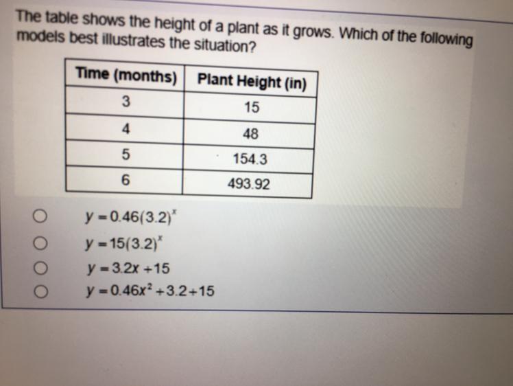 The table shows the height of a plant as it grows. Which of the