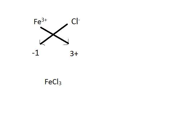 The compound FeCl3 is made of... three molecules of iron chloride. one