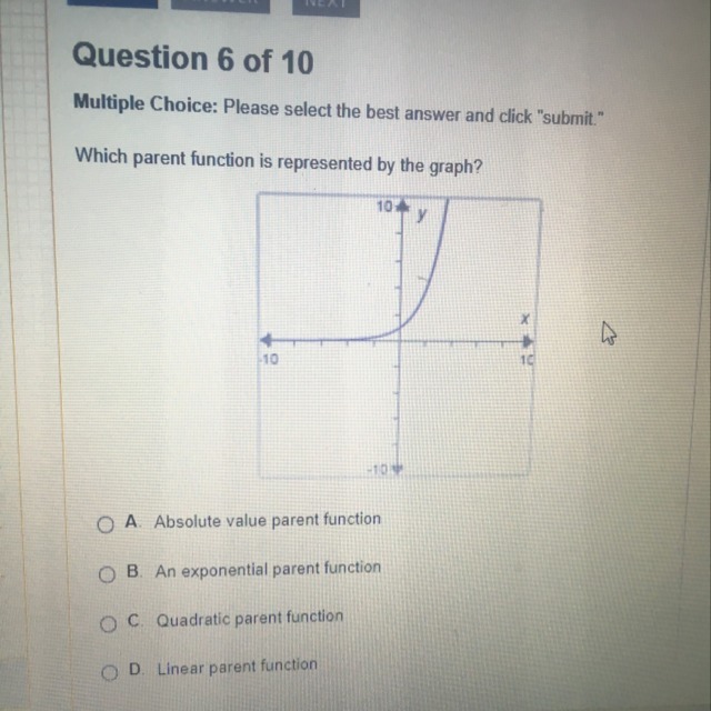What parent function is represented in this graph
