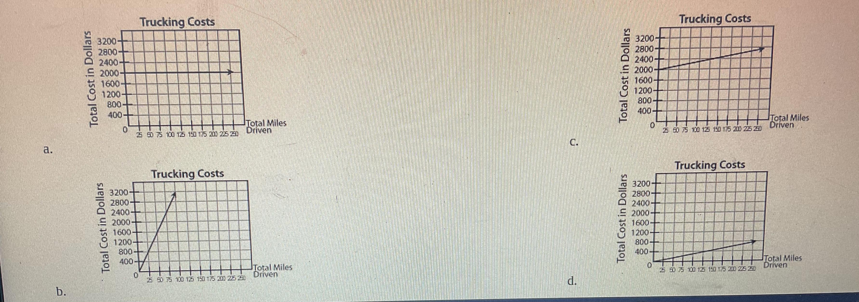 A company charges a fee of 2000 plus 3 per mile to transport some