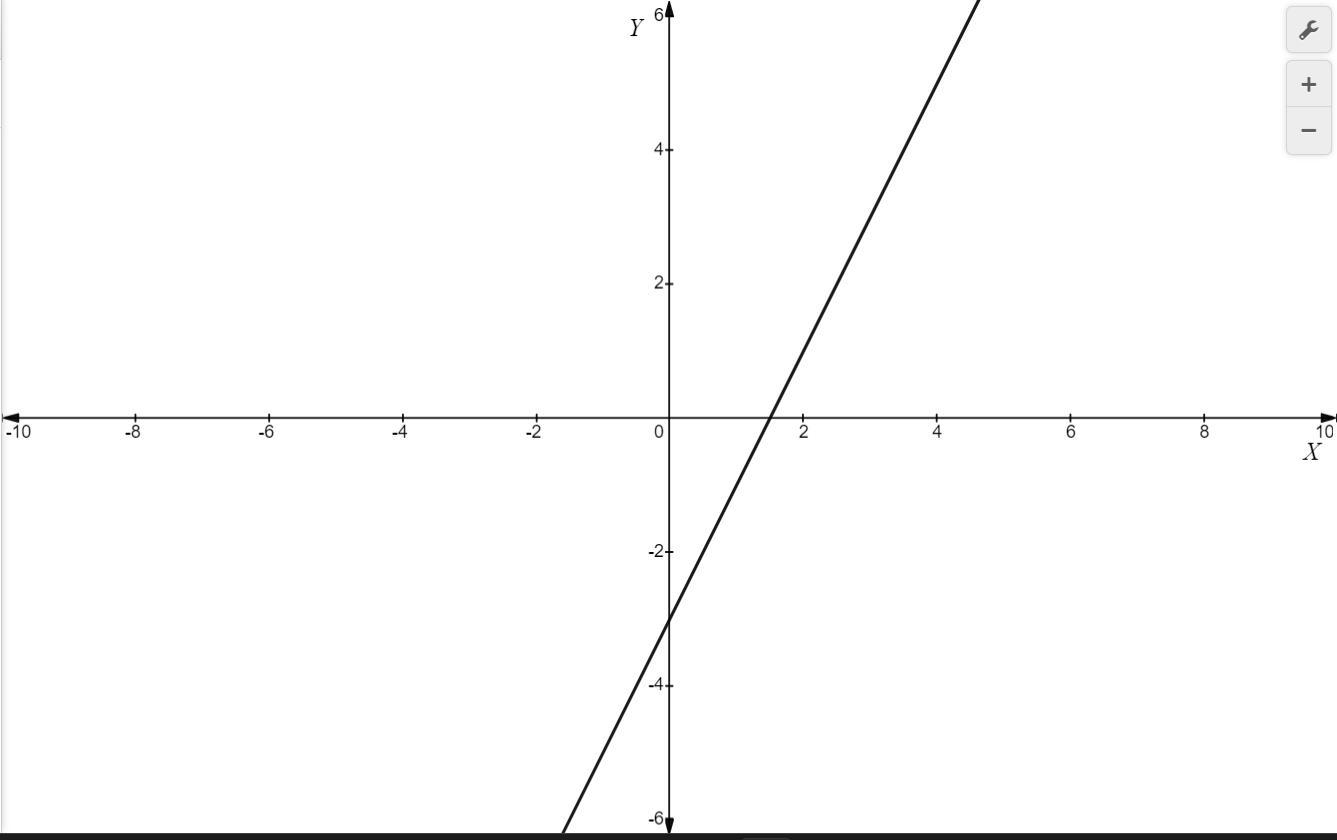 On a piece of graph paper, graph y=2x3. Then determine which answer