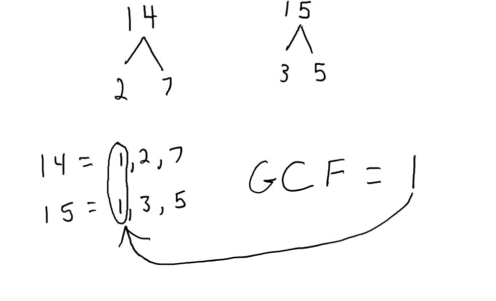 Find the greatest common factor (GCF) for this pair of composite