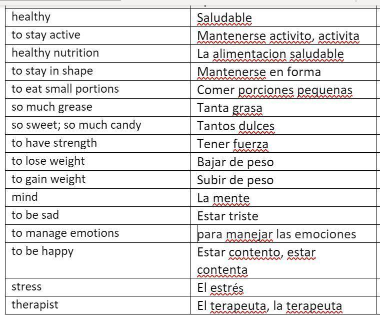 Use one regular preterite tense verb to describe one nutritional choice