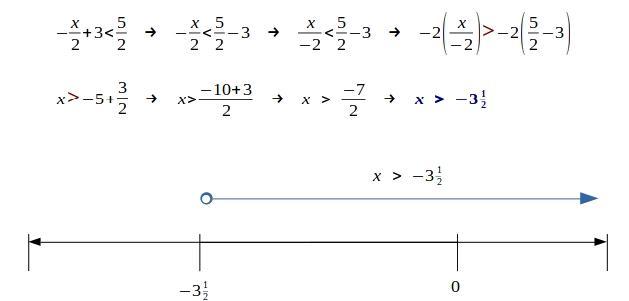Solve the inequality and graph the solution on a number line. x/2+3