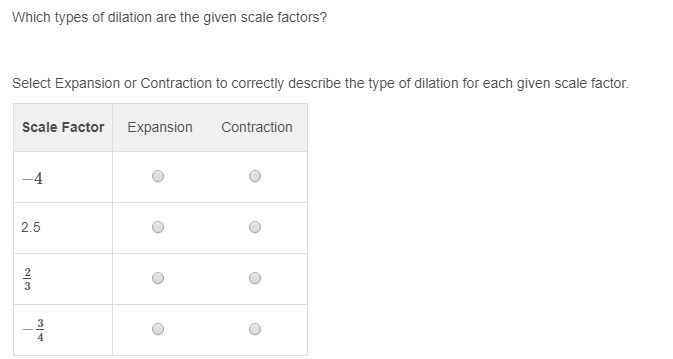 Which Types Of Dilation Are The Given Scale Factors? Select Expansion Or Contraction To Correctly - Brainly.com