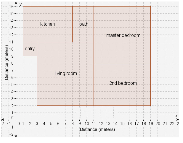 What is the area of the kitchen floor in this floor plan? a) 24 square