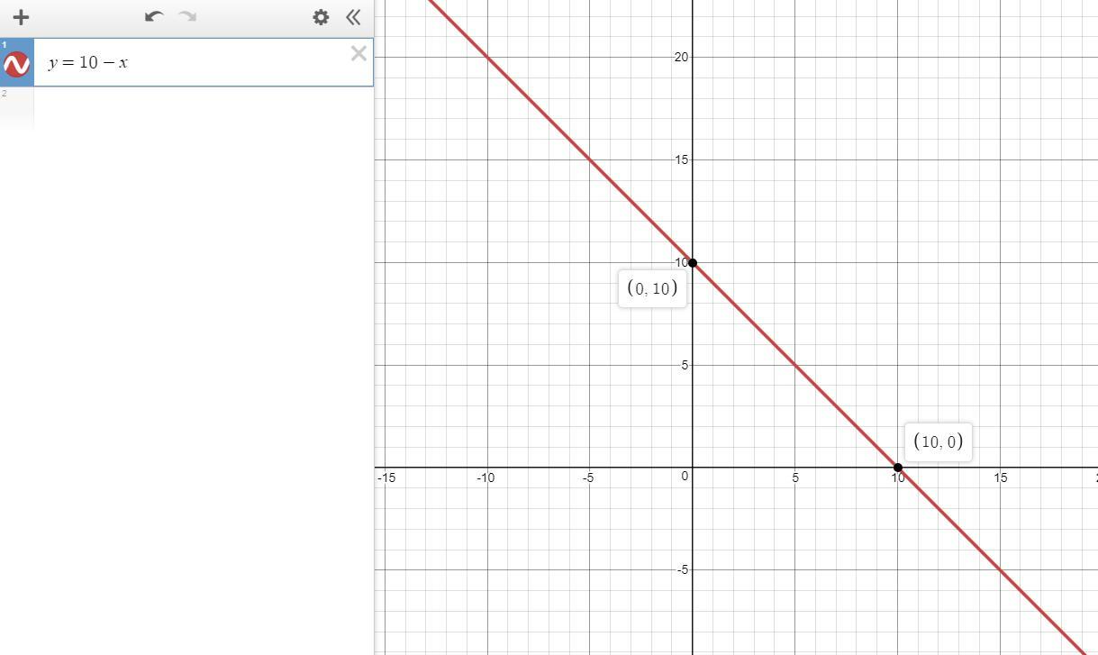 Select the domain and range of F. F = {(x, y ) x + y = 10}. Domain