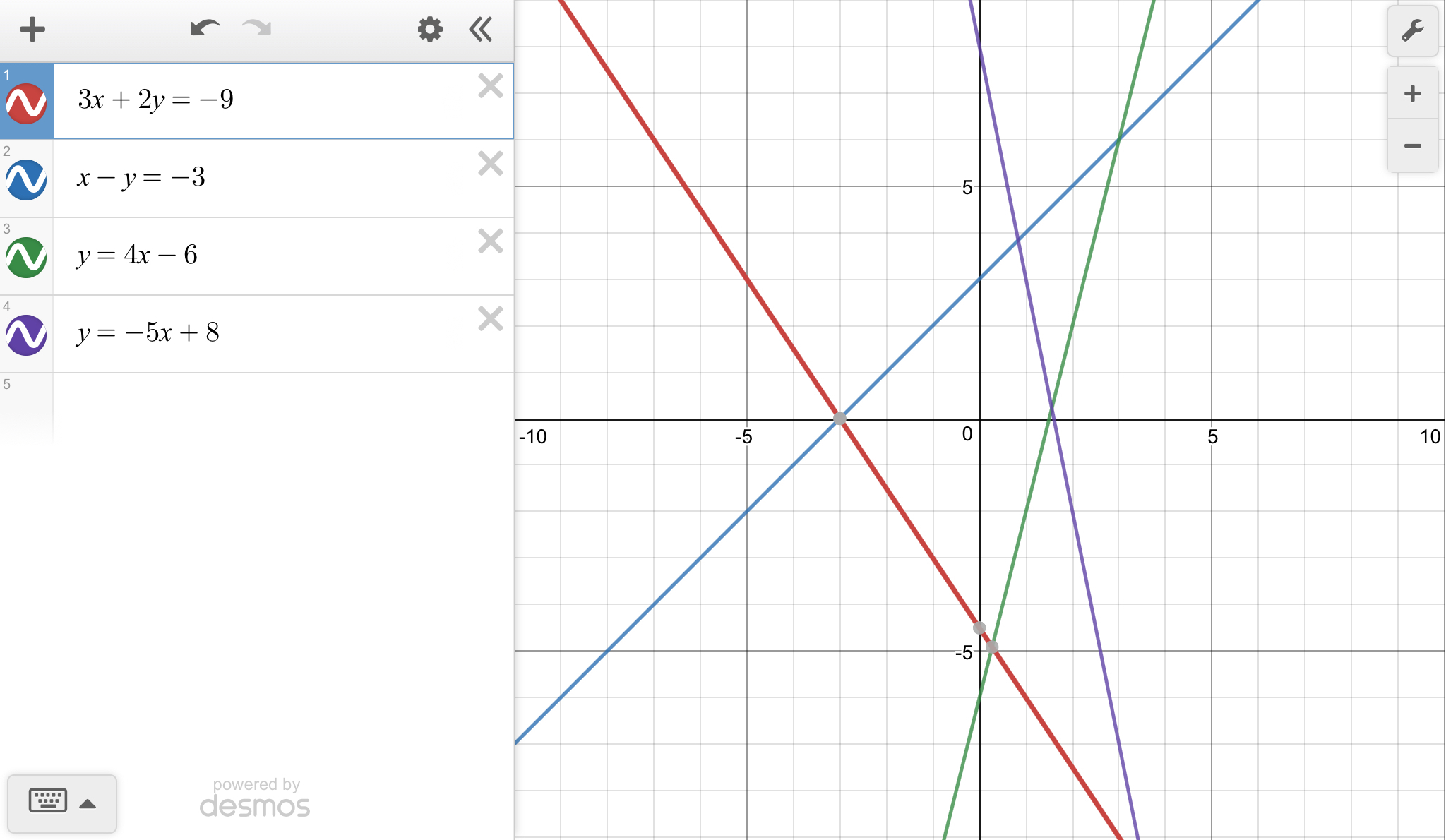 Which of the following equations represents a line with a negative
