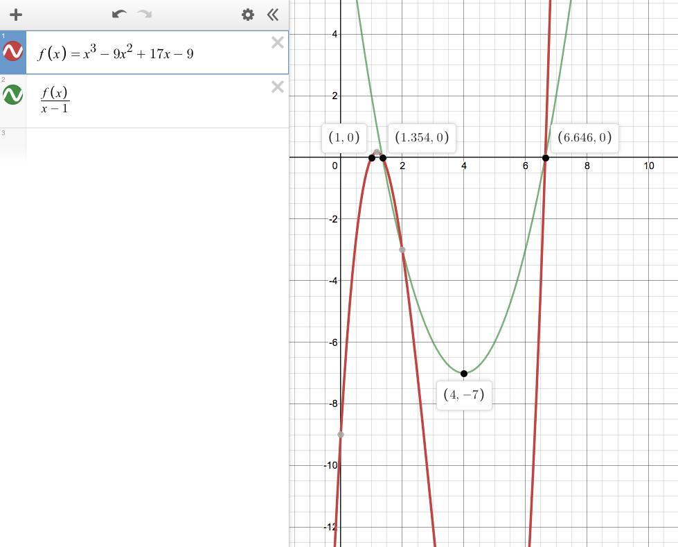 Write the polynomial in factored form as a product of linear factors f