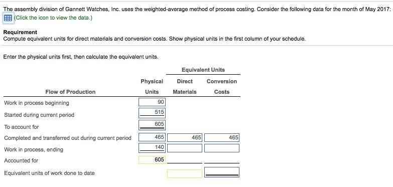 The assembly division of , Inc. uses the weightedaverage method of