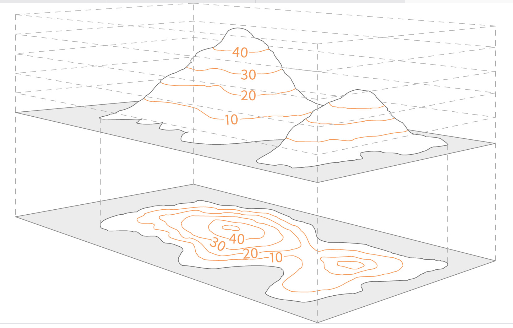 How to Read a Topographic Map REI Co-op