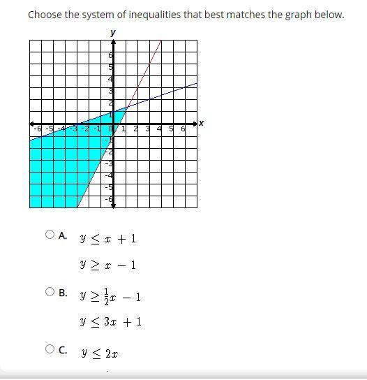 25 POINTS NEED HELP QUICKLY Choose the system of inequalities that