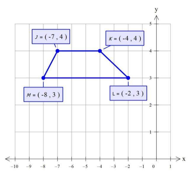 📈What Is The Perimeter Of Trapezoid Jklm? Startroot 2 Endroot Startroot 5 Endroot Units 2 Startroot 2 - Brainly.com