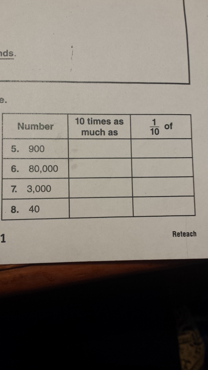 What Is 10 Times As Much As 900 - Brainly.com