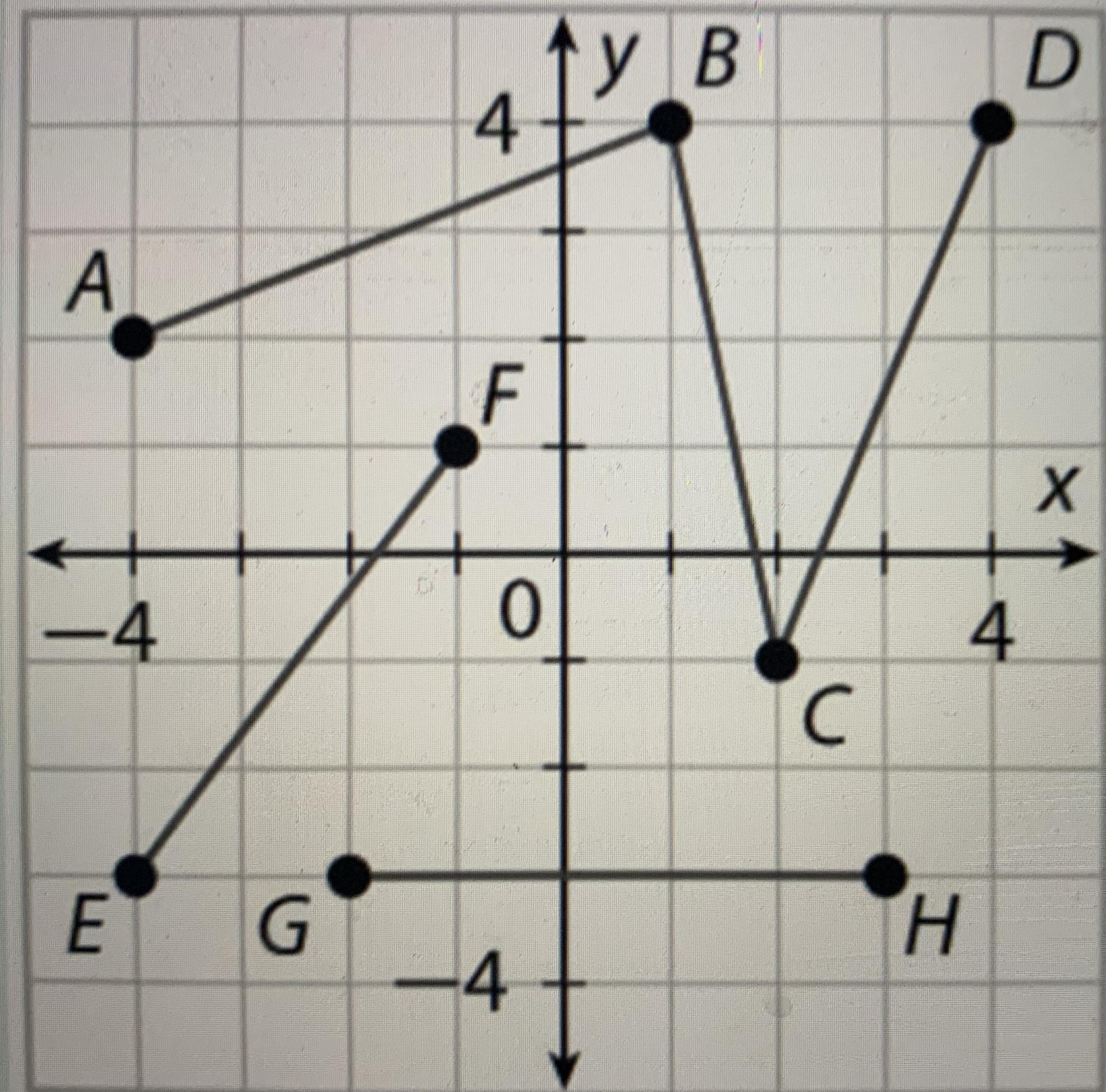 What is the length of the given segments EF and GH?