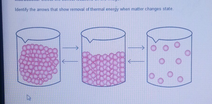 Identify the arrows that show removal of thermal energy when matter