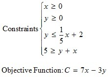 Graph The System Of Constraints And Find The Value Of X And Y That Maximize The Objective Function. - Brainly.com