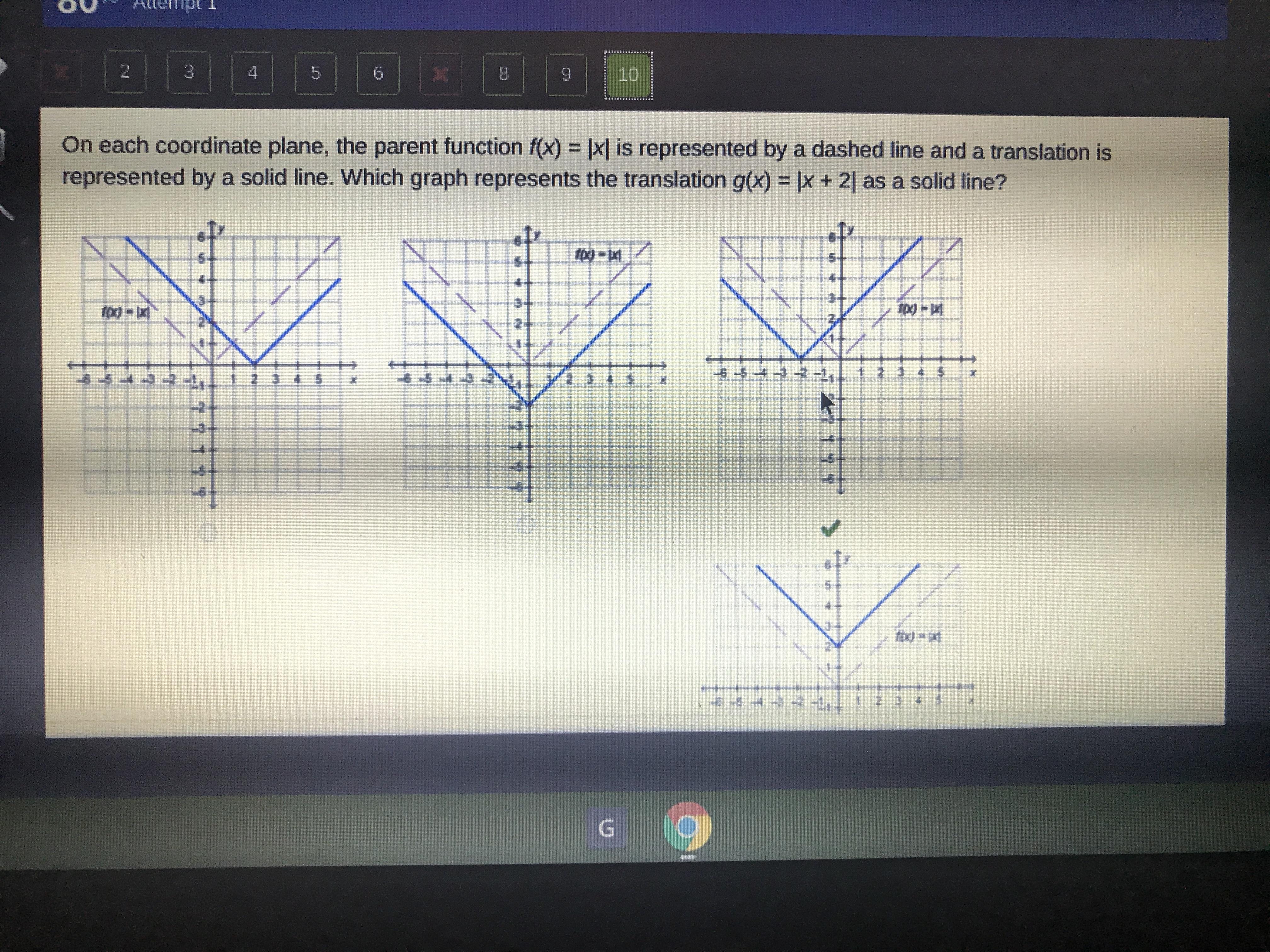 On each coordinate plane, the parent function f(x) = x is represented