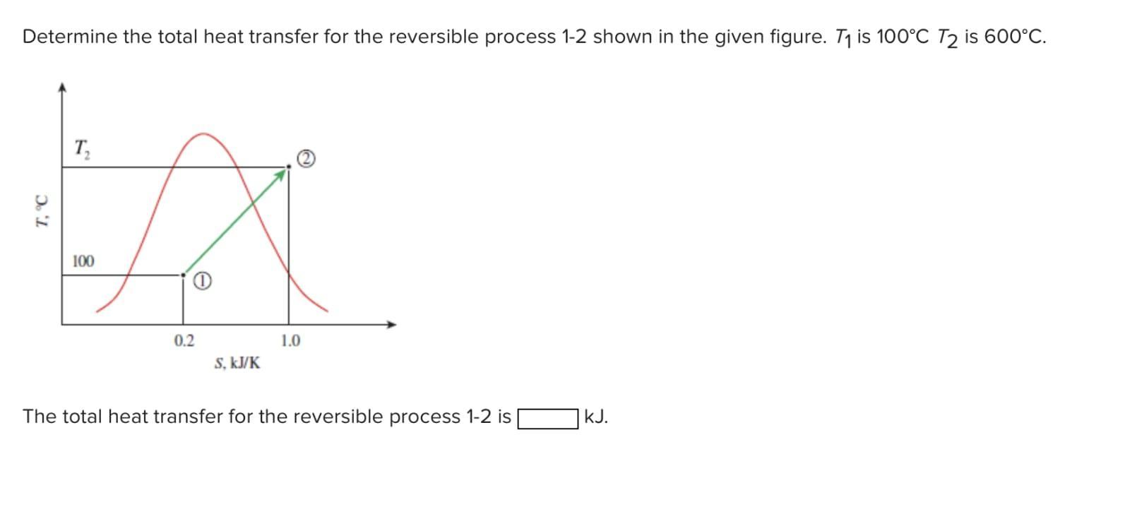 Determine the total heat transfer for the reversible process 12 shown