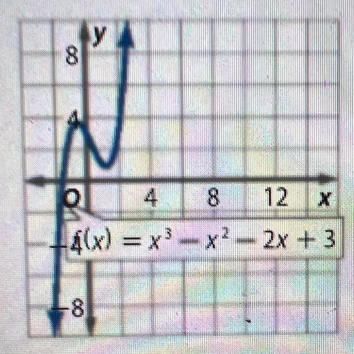 Use the graph of each function to estimate intervals to the nearest 0.5