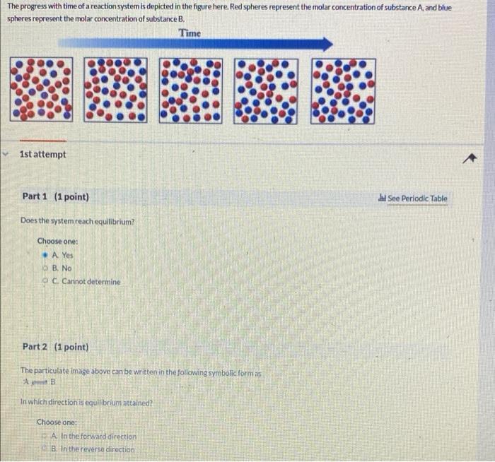 the progress with time of a reaction system is depicted in the figure
