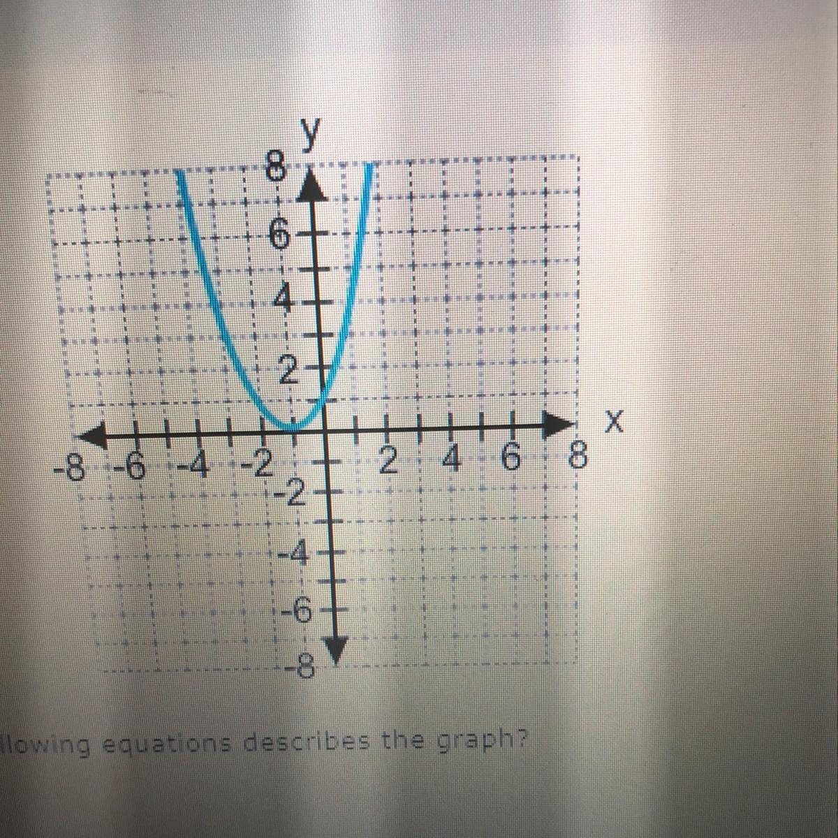 Which of the following equations describes the graph? y = x2 2x + 1