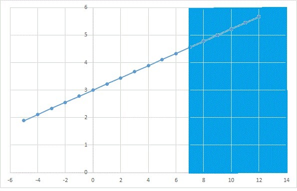 Which Graph Shows All The Values That Satisfy 2/9X+3&Gt;4 5/9 - Brainly.com