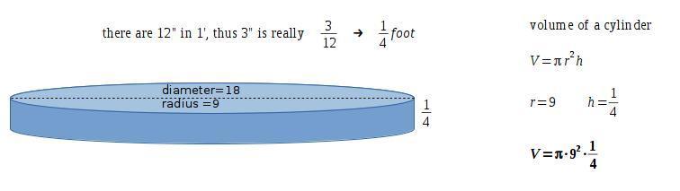 Concrete Can Be Purchased By The Cubic Yard. How Much Will It Cost To Pour A Circular Slab 18 Ft In - Brainly.com