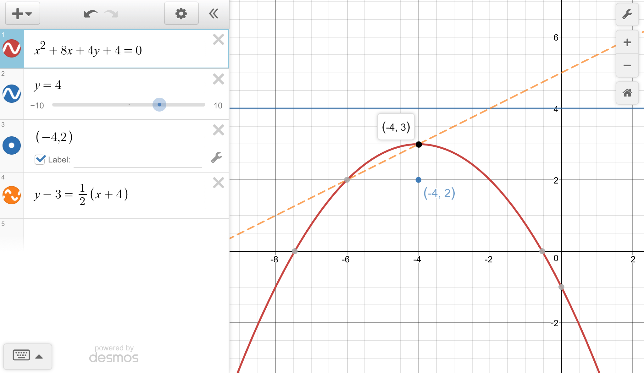 What are the vertex , focus and directrix of the parabola with the