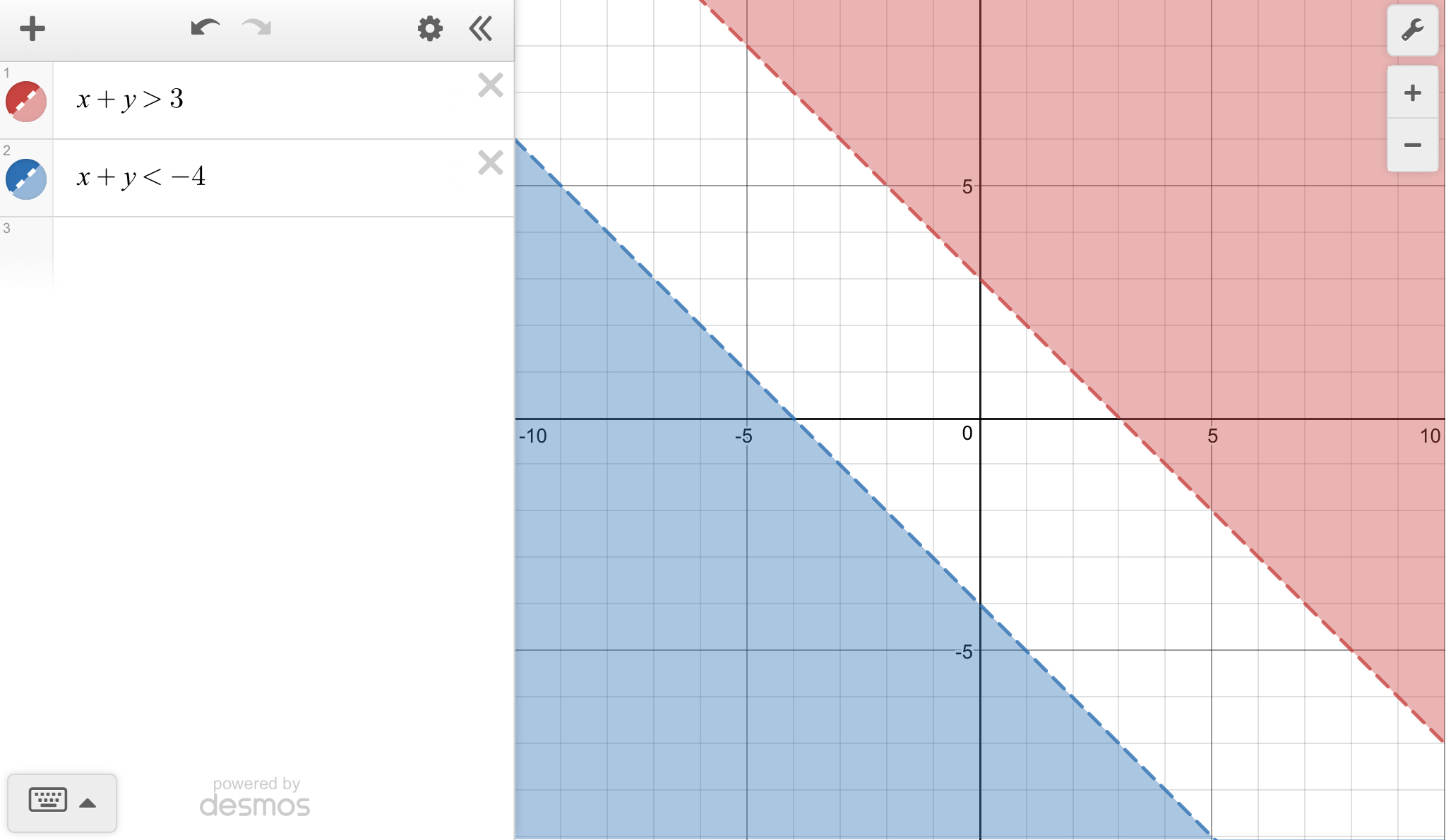 Graph the solution for the following system of inequalities. Click on
