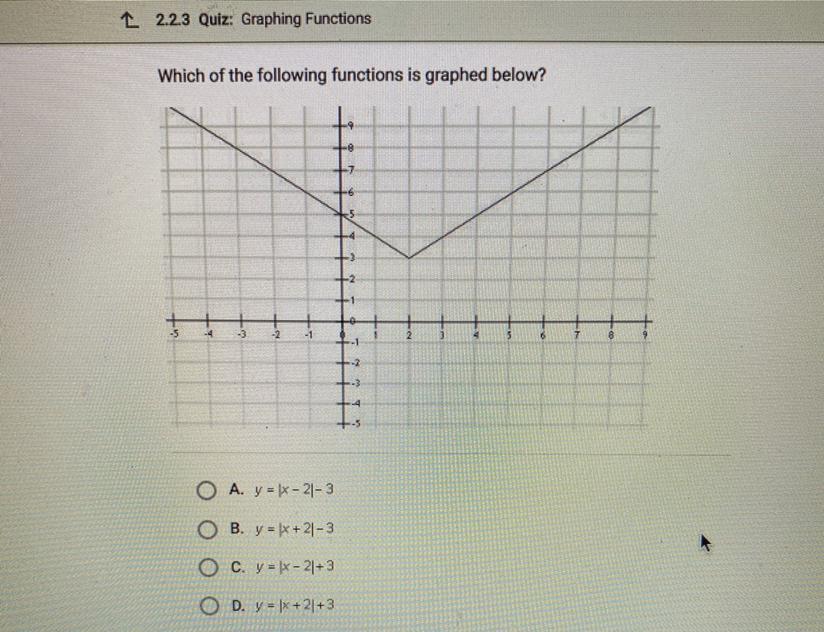 Which Of The Following Functions Is Graphed Below? A. Y=|X-2|-3 B. Y=|X+2|-3 C. Y=|X-2|+3 D. - Brainly.com