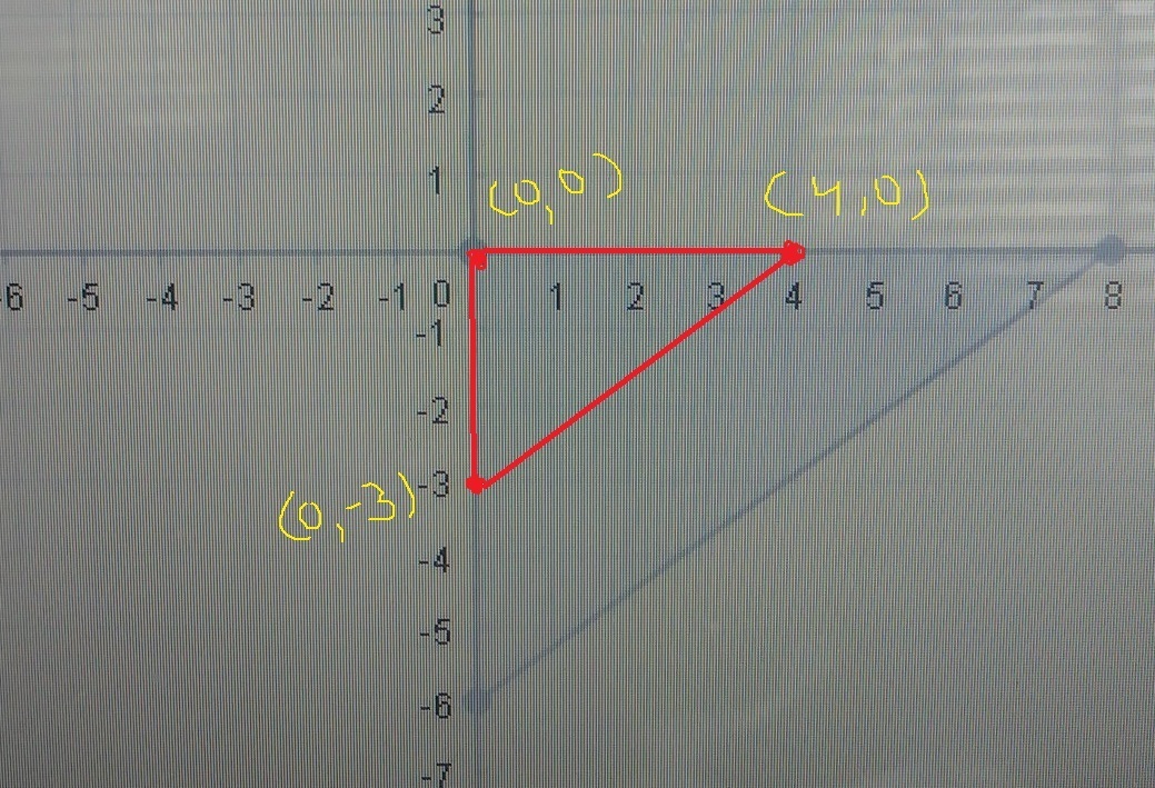 Graph the image of the given triangle under a dilation with a scale