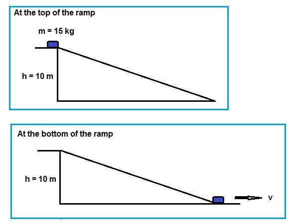 A rollercoaster car with a mass of 15 kg rolls down a ramp that is 10.0
