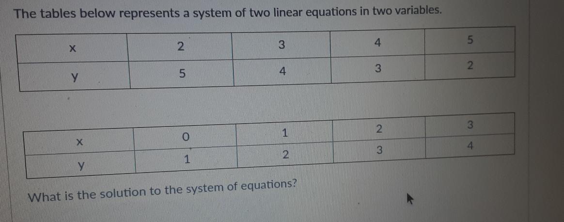 The tables below represents a system of two linear equations in two